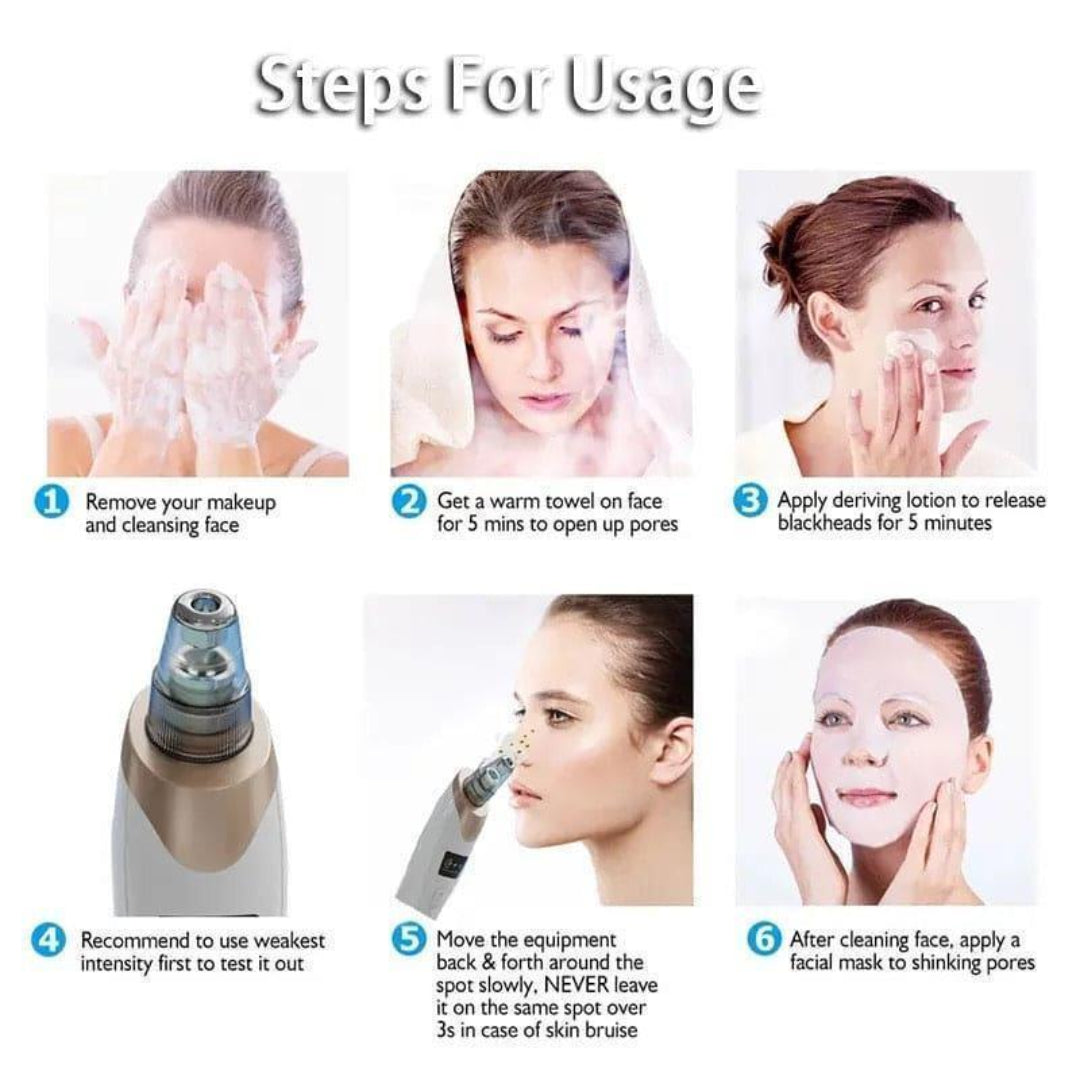 Steps for usage